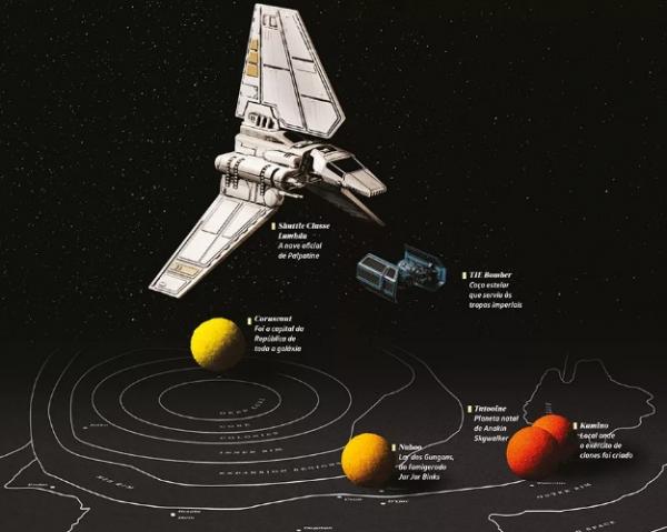 Planetas e naves que aparecem na segunda trilogia de Star Wars.(Imagem:Studio Oz / Todas as naves da mat&eacute;ria foram gentil)
