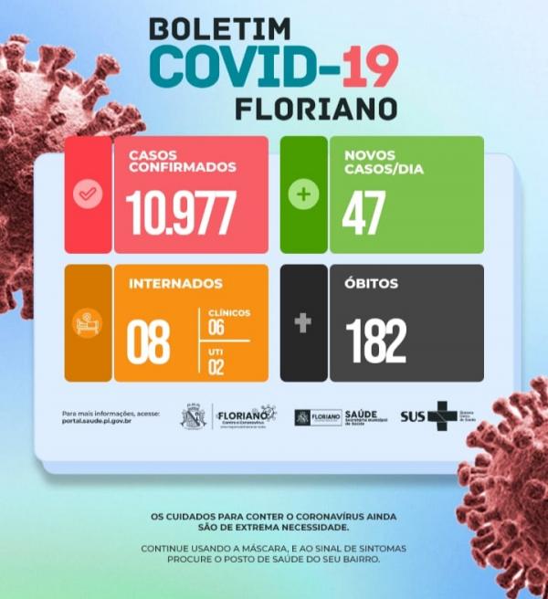 Boletim confirma 47 novos casos de Covid em Floriano