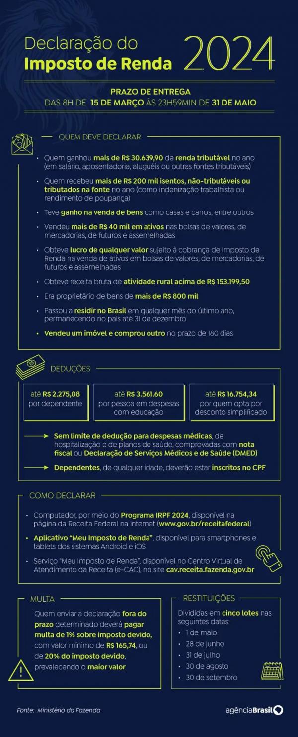 arte imposto de renda 2024(Imagem:Arte/Agência Brasil)