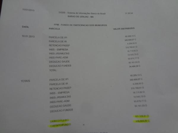 Secret&aacute;rio de Administra&ccedil;&atilde;o de Bar&atilde;o de Graja&uacute; choca-se com valores de Repasse Estadual.(Imagem:FlorianoNews)