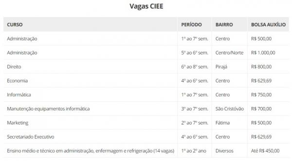 Vagas CIEE(Imagem:CIEE - Piau&iacute;)