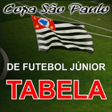 Tabela da Copa São Paulo de Futebol Junior