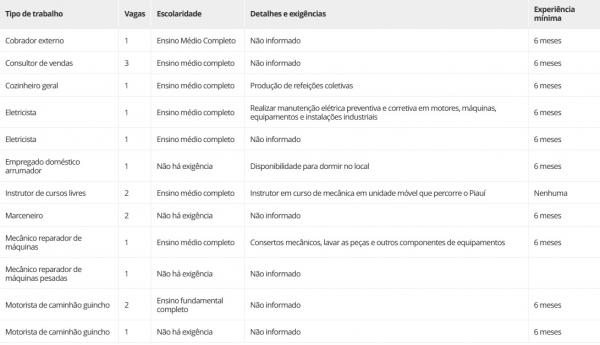 Vagas comuns (Imagem:Sine Piau&iacute;)