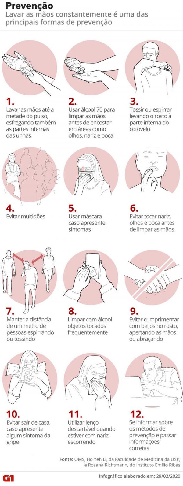 Dicas de Preven&ccedil;&atilde;o(Imagem:G1)
