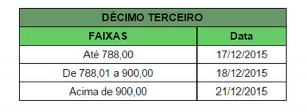  Governo do Estado, a tabela &eacute; a seguinte.(Imagem:Cidade Verde)