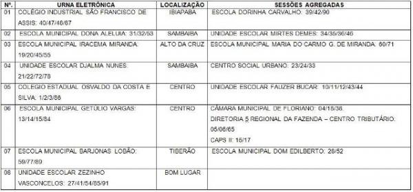 CMDCA divulga locais de vota&ccedil;&atilde;o para Conselheiros Tutelares.(Imagem:Reprodu&ccedil;&atilde;o / FlorianoNews)