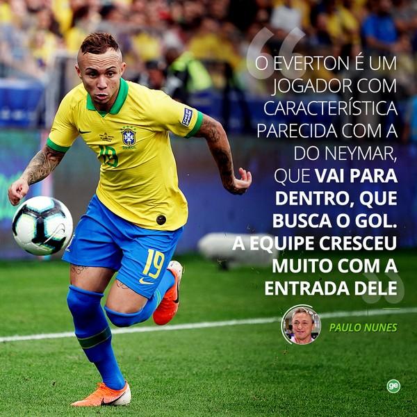 Aspas Paulo Nunes Everton Copa Am&eacute;rica.(Imagem:GloboEsporte.com)