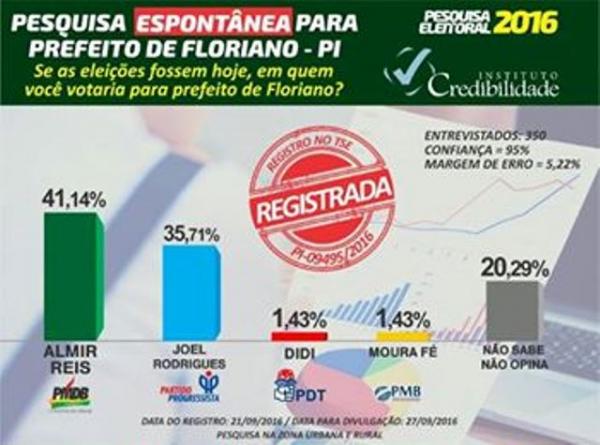 pesquisa espont&acirc;nea(Imagem:Divulga&ccedil;&atilde;o)