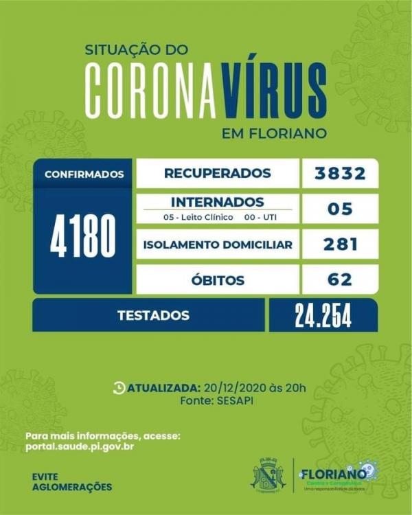 Boletim registra apenas 01 caso de Covid-19 em Floriano(Imagem:Divulga&ccedil;&atilde;o)