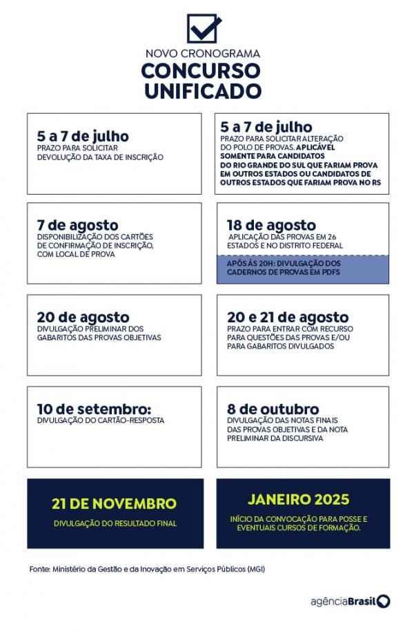 CNU: termina hoje prazo para solicitar devolu&ccedil;&atilde;o da taxa de inscri&ccedil;&atilde;o.(Imagem:Divulga&ccedil;&atilde;o)