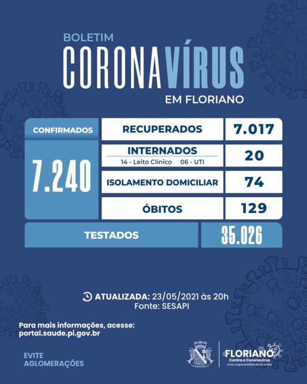 15 novos casos de Covid-19 são registrados em Floriano