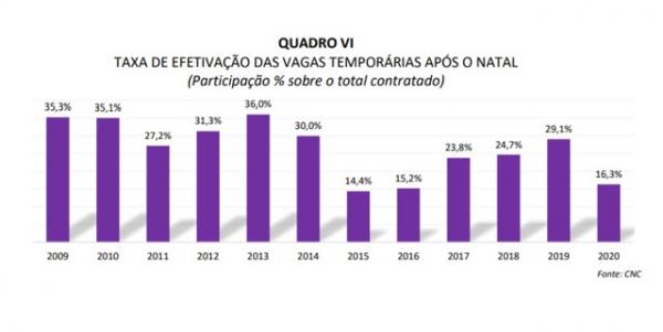 Efetiva&ccedil;&atilde;o de tempor&aacute;rios(Imagem: Divulga&ccedil;&atilde;o)