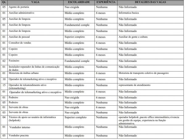Sine Piau&iacute; abre 69 vagas de emprego para pessoas com defici&ecirc;ncia(Imagem:Divulga&ccedil;&atilde;o)