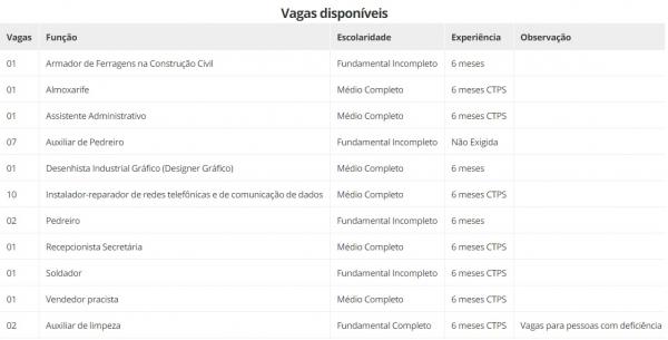 Vagas dispon&iacute;veis(Imagem:Divulga&ccedil;&atilde;o)