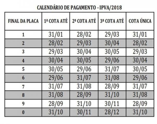 Tabela do IPVA(Imagem:Reprodu&ccedil;&atilde;o)