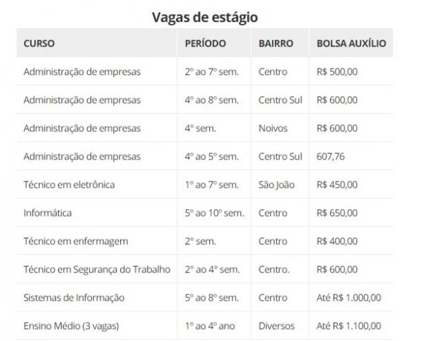 Vagas de est&aacute;gio(Imagem:CIEE)