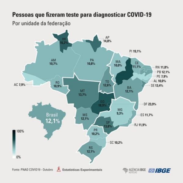 IBGE: Piau&iacute; &eacute; o segundo estado do Brasil que mais testa para Covid-19.(Imagem:Divulga&ccedil;&atilde;o)