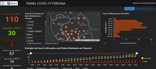 Idoso de 98 anos é a 6ª morte por Covid-19 em Teresina, diz Firmino