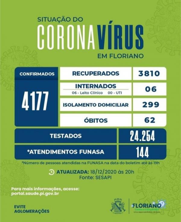 Boletim registra 11 novos casos de Covid-19 e 01 &oacute;bito (Imagem:Divulga&ccedil;&atilde;o)