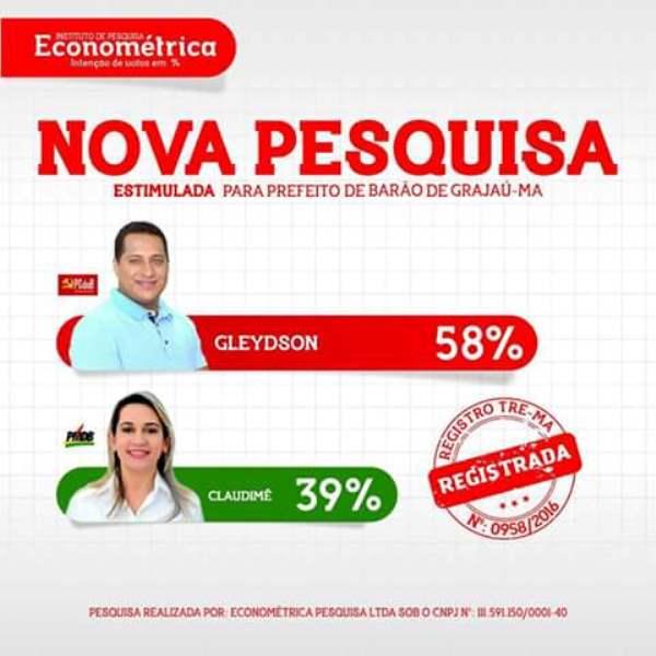 Gleydson Resende (PCdoB) lidera disputa pela prefeitura de Bar&atilde;o de Graja&uacute;.(Imagem:Divulga&ccedil;&atilde;o)