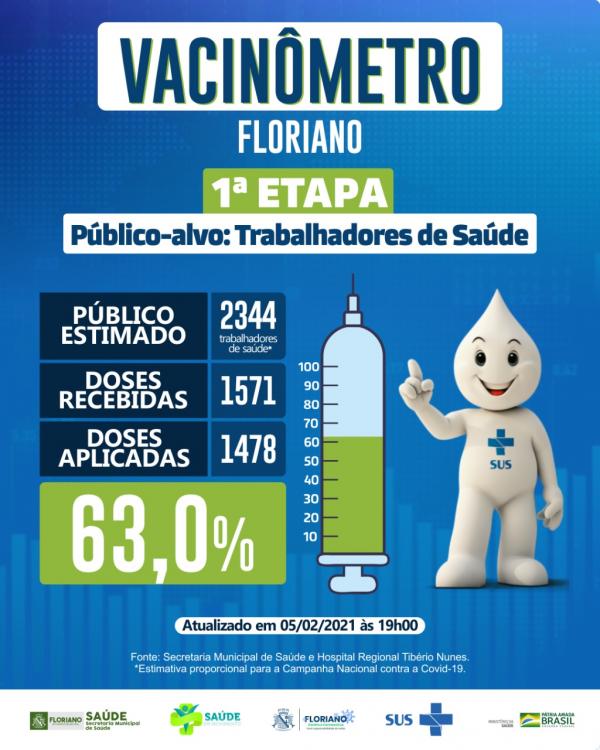 Floriano j&aacute; vacinou 63% do p&uacute;blico-alvo contra o Covid-19(Imagem:Divulga&ccedil;&atilde;o)