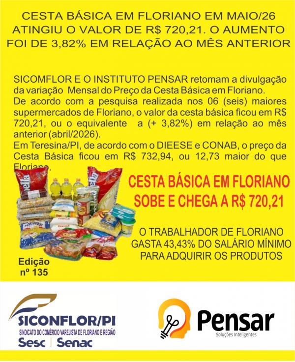 Cesta básica ultrapassa R$ 720 em Floriano, aponta pesquisa do SICOMFLOR e Instituto Pensar