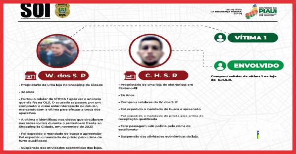 Opera&ccedil;&atilde;o da SOI resulta em pris&otilde;es e apreens&otilde;es em Teresina e Floriano(Imagem:Reprodu&ccedil;&atilde;o)