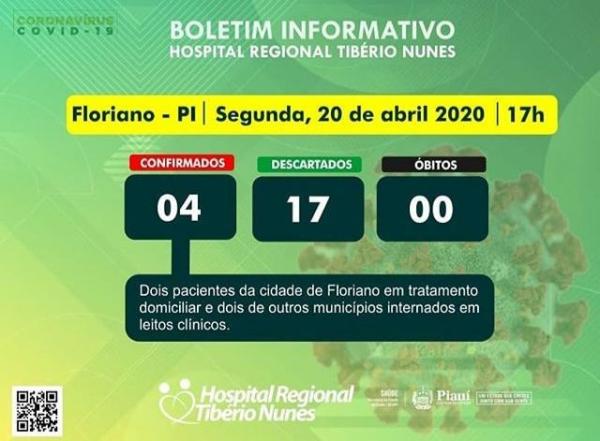 Casos Coronavírus(Imagem:Divuulgação)