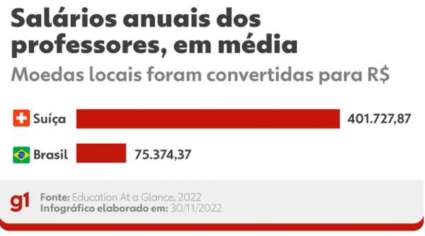  Camar&otilde;es e S&eacute;rvia n&atilde;o entraram no gr&aacute;fico, porque divulgam estat&iacute;sticas sob outros crit&eacute;rios.(Imagem: Arte/g1 )