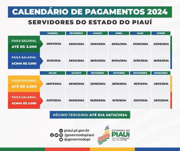 Governo divulga nova tabela de pagamento e 25 mil servidores receberão salário em nova data