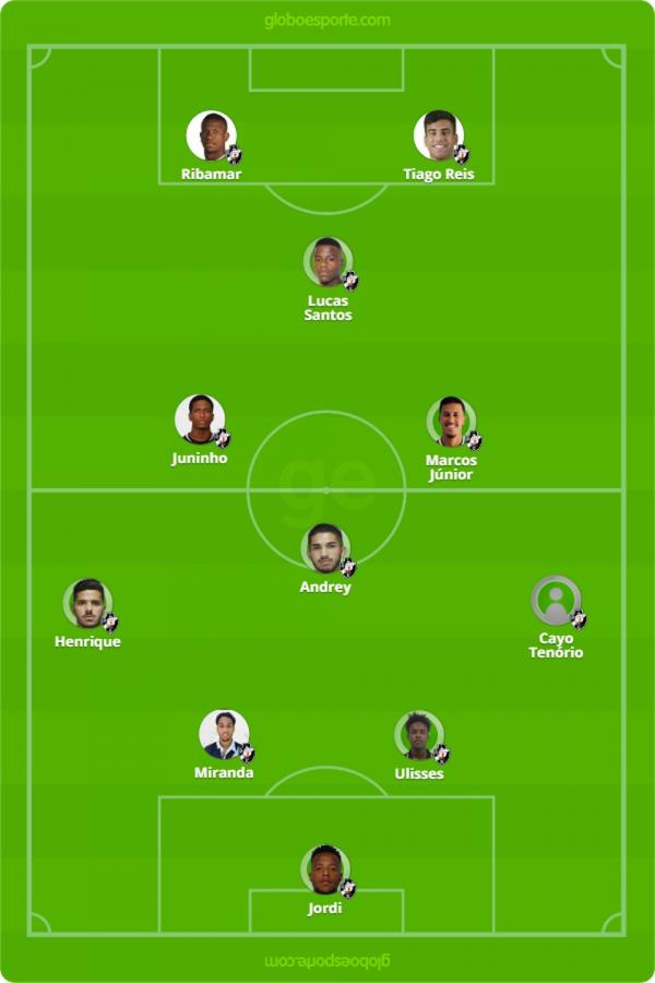 Prov&aacute;vel escala&ccedil;&atilde;o do Vasco(Imagem:Editoria de Arte)