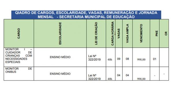 Inscri&ccedil;&otilde;es para concurso(Imagem: Reprodu&ccedil;&atilde;o Edital)