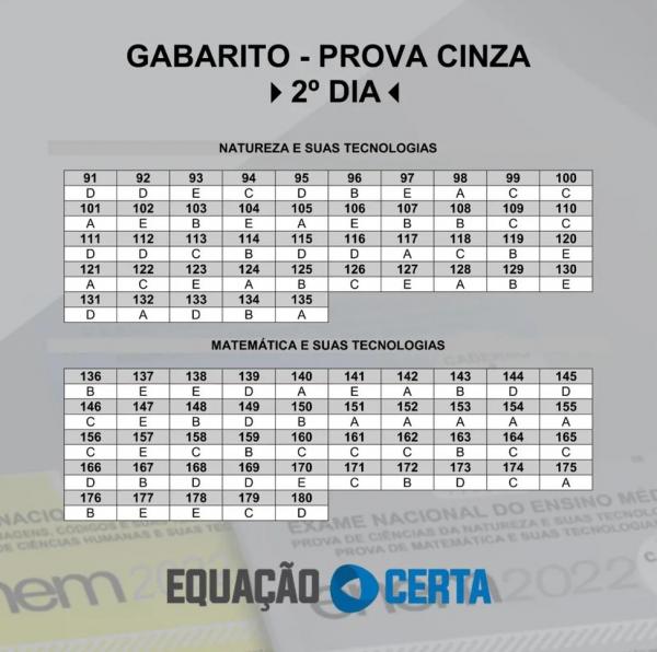  Prova cinza 2&ordm; Dia Enem 2022 (Imagem:Equa&ccedil;&atilde;o Certa )