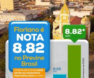 Previne Brasil: Floriano segue com a melhor nota entre as maiores cidades do Piauí