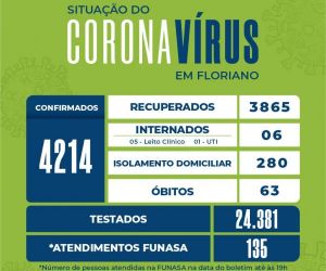 Boletim registra 10 altas e mais 12 casos de Covid-19 em Floriano
