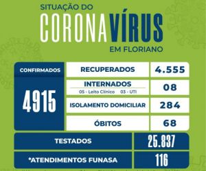 Boletim epidemiológico registra 07 novos casos de Covid-19 em Floriano