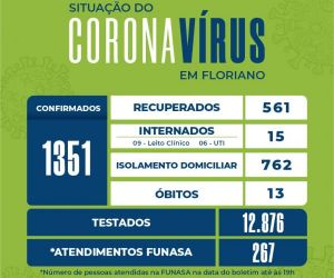 Floriano registra a recuperação de mais 38 pacientes e 71 casos confirmados para COVID-19