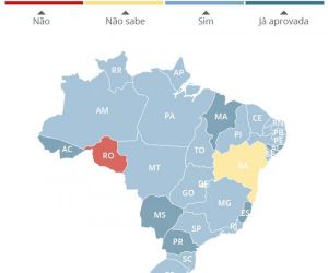 6 estados já aprovaram reformas próprias para previdência de servidores