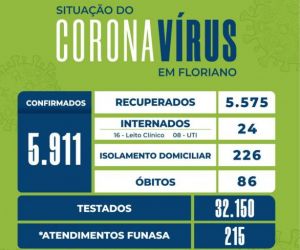 Boletim epidemiológico registra mais 01 óbito em Floriano