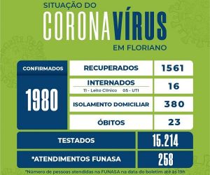 Floriano registra mais 34 infectados e chega a 1980 casos confirmados de Covid-19