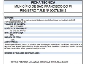 BrVox em São Francisco do PI: Dr Francisco 59% e Antonio 26%