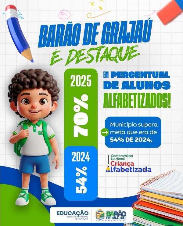 Barão de Grajaú se destaca com avanço na alfabetização e supera metas na educação