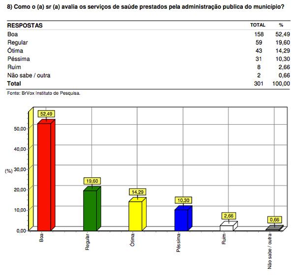 BrVox em S&atilde;o Francisco do PI(Imagem:Instituto de pesquisa BrVox)