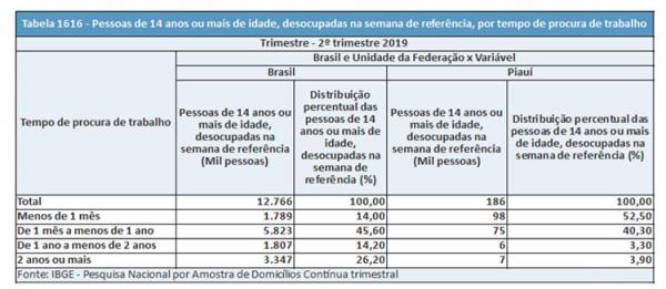 Tempo de espera(Imagem:Divulga&ccedil;&atilde;o)