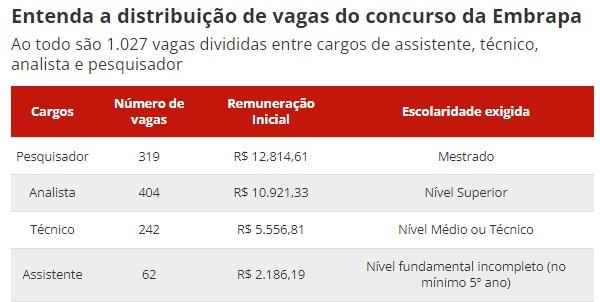 Concurso(Imagem:Empresa Brasileira de Pesquisa Agropecu&aacute;ria (Embra)