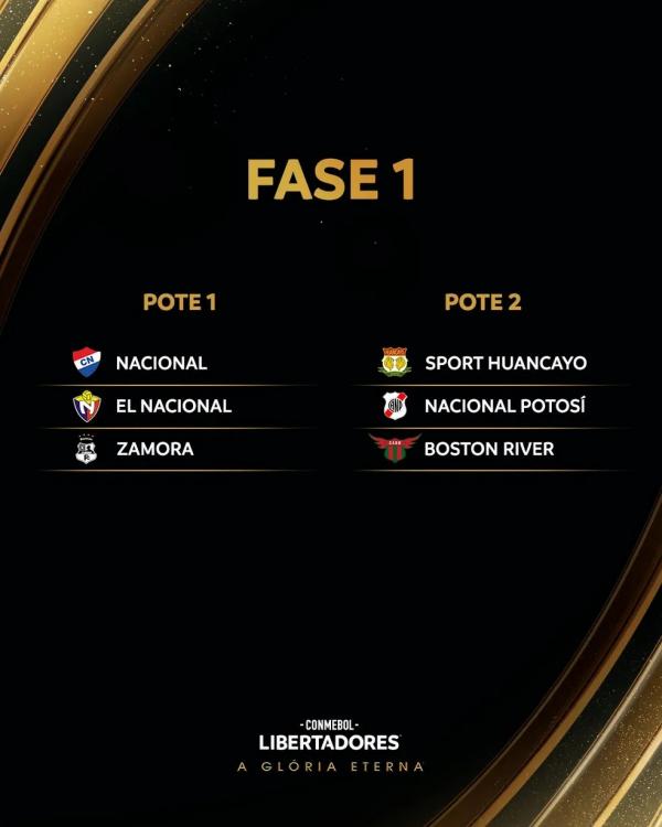  Potes da primeira fase preliminar da Libertadores.(Imagem:Reprodu&ccedil;&atilde;o )