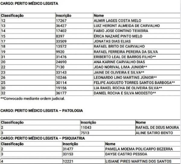 Governo do Piauí convoca mais de 100 aprovados em concurso da Polícia Civil para curso de formação; aulas iniciam este mês.(Imagem: Reprodução )