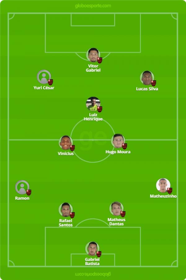 Prov&aacute;vel escala&ccedil;&atilde;o do Flamengo para enfrentar o Vasco (Imagem:Editoria de arte/Globo Esporte)
