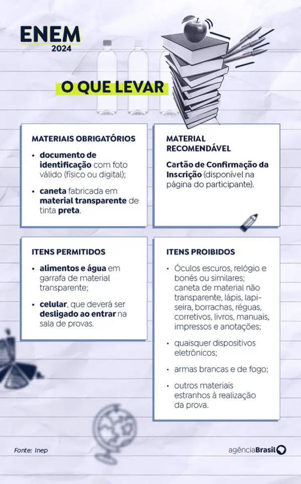 Arte/Ag&ecirc;ncia Brasil(Imagem:Enem 2024)
