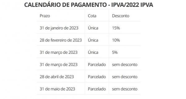 CALEND&Aacute;RIO DE PAGAMENTO - IPVA/2022 IPVA (Imagem:Sefaz-PI)